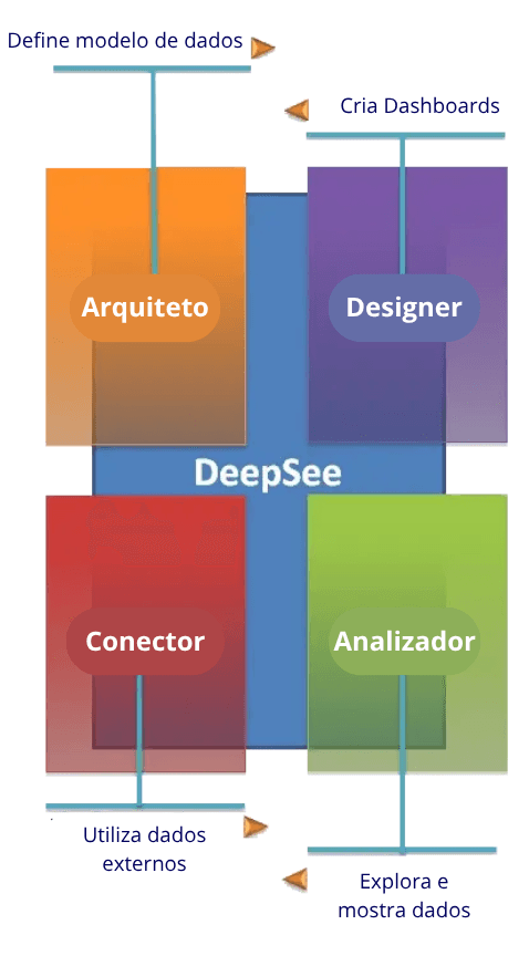 Analytics, DeepSee